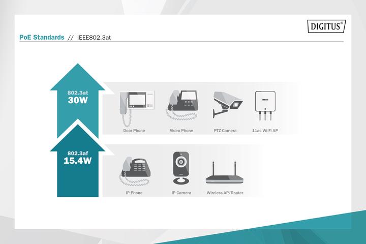Actual product image Digitus DN-82140 (Converters)