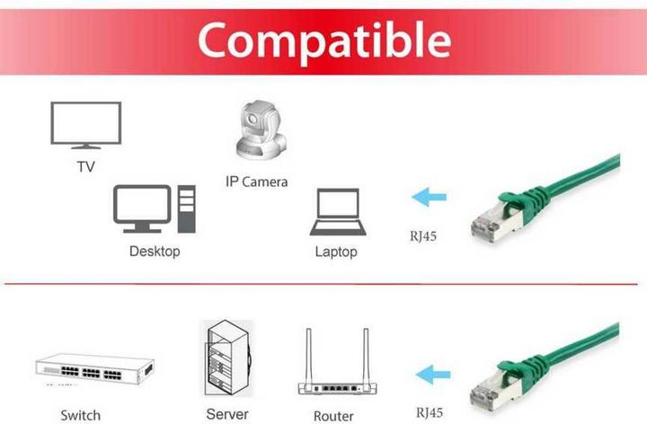 Image du produit equip Câble de réseau (S/FTP, CAT6, 10 m)