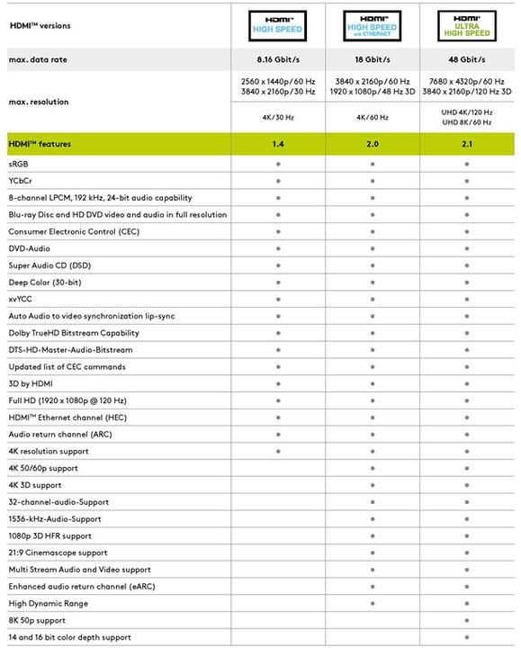Immagine prodotto Goobay Cavo HDMI ad alta velocità con Ethernet (0.50 m, HDMI)