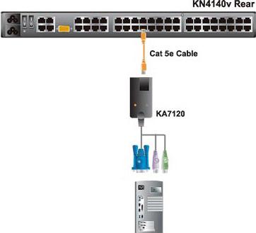 Produktbild Aten KA7120: VGA-auf-KVM-Adapterkabel