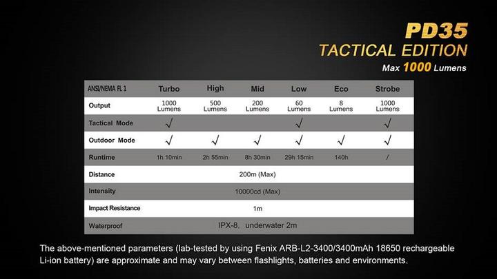 Actual product image Fenix Pd35 Tac (13.70 cm, 1000 lm)