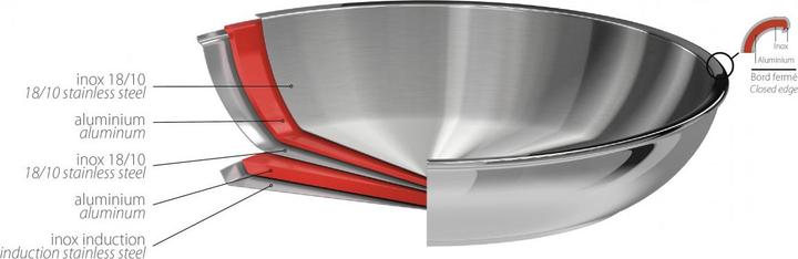 Actual product image Cristel Casteline frying pan (24 cm, Frying pan, Stainless steel)