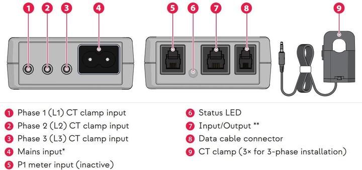 Actual product image Ratio Electric Mobi Box mobile charger