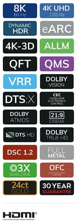 Actual product image Oehlbach HDMI – HDMI (1.50 m, HDMI)
