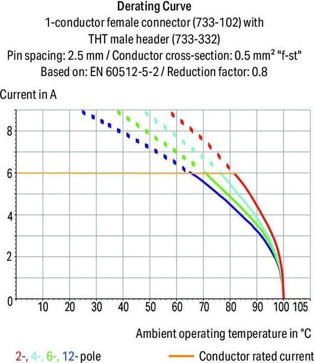 Image du produit Wago Technique de contact connecteur 733-106