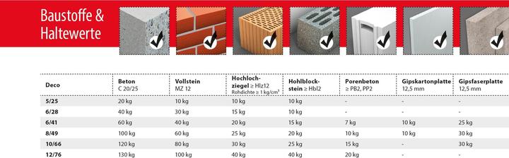 Produktbild Tox Allzweckdübel Deco in Runddose (25 Stk.)