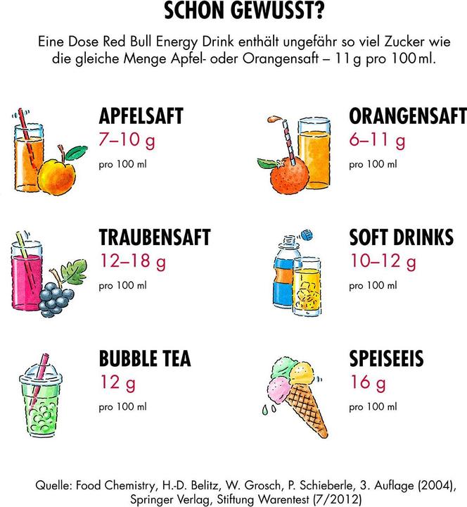 Nährwerte und Zutaten Red Bull Energy Drink (12 x 25 cl)
