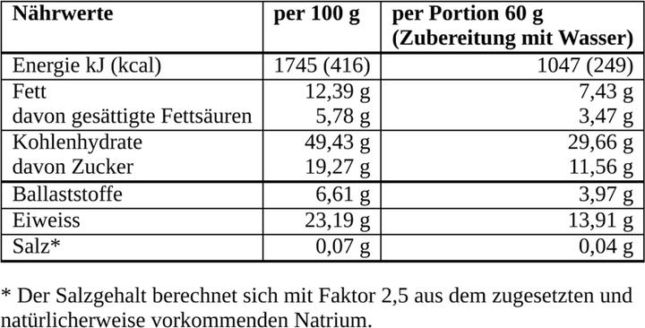 Nutritional values and ingredients BE THE CHANGE Protein Porridge BIO Swiss Chocolate Cacao Nibs (540 g)