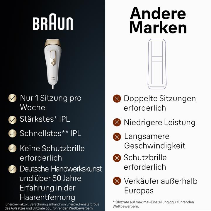 Produktbild Braun Silk Expert Pro 5 PL5140