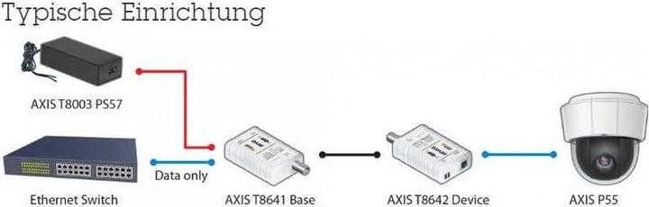 Actual product image Axis T8640 PoE+ via coax (Media converter)
