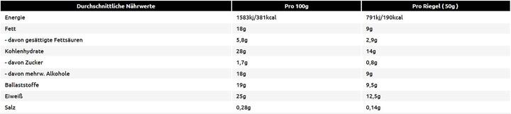 Nutritional values and ingredients All Stars Protein Cookie Crunch Bar (50g) (Brownie, 1 pcs., 50 g)