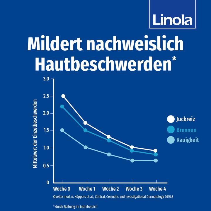 Produktbild Linola Schutz-Balsam (50 ml, Intimwaschlotion)