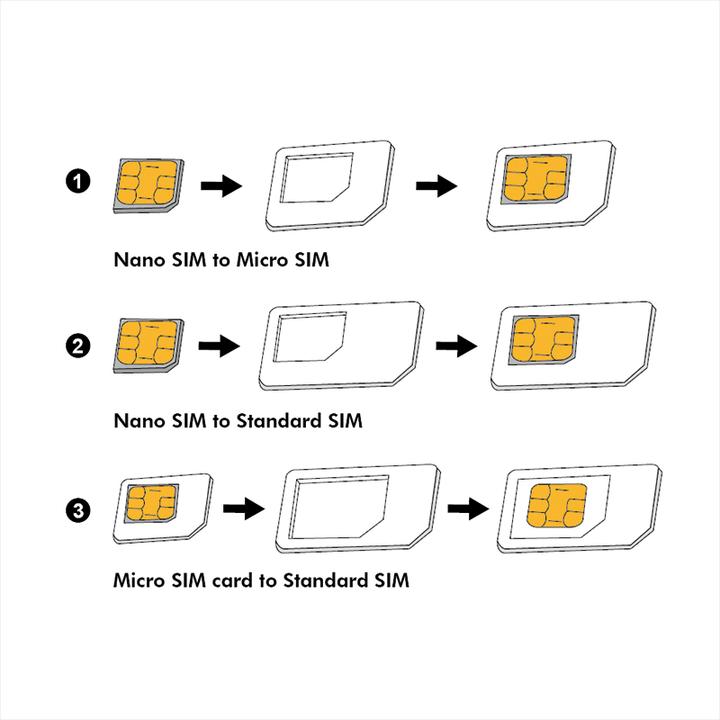 Actual product image LogiLink SIM card adapter set