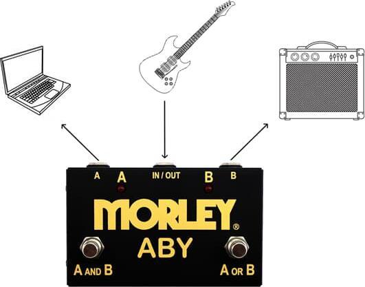 Actual product image Morley ABY-G Gold Series signaal splitter en combiner (Splinters)