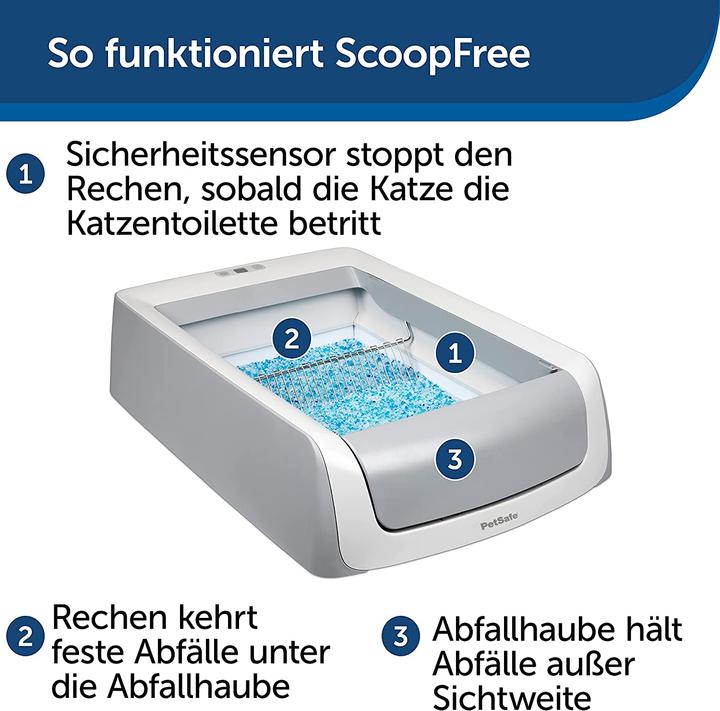 Image du produit PetSafe ScoopFree
