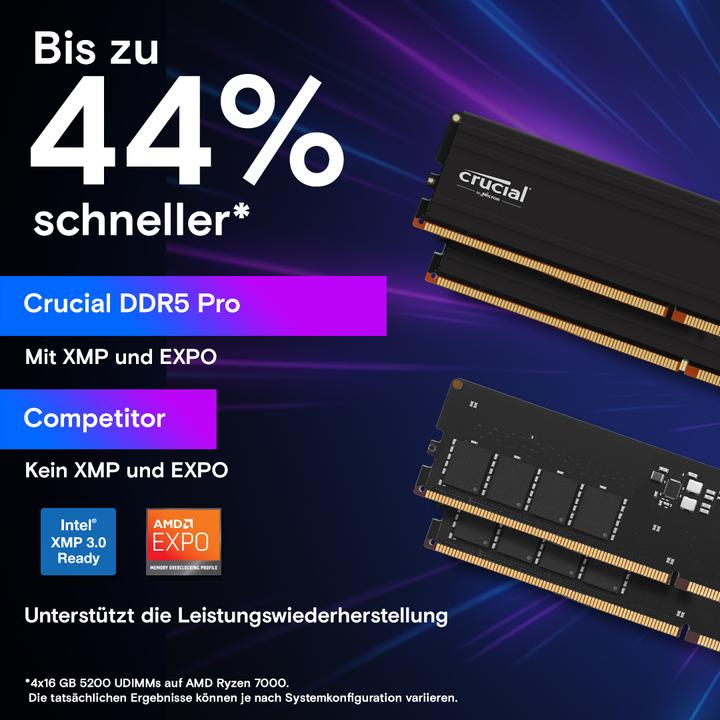 Actual product image Crucial Pro (2 x 64GB, 5600 MHz, DDR5 RAM, U-DIMM)