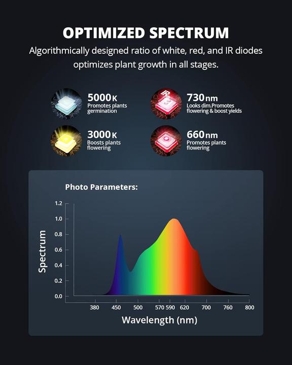 Actual product image Viparspectra P1000 Pro Series (LED)