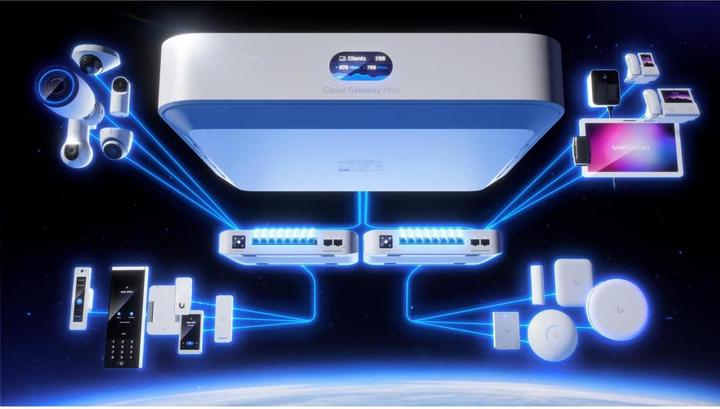 Produktbild Ubiquiti Cloud Gateway Max