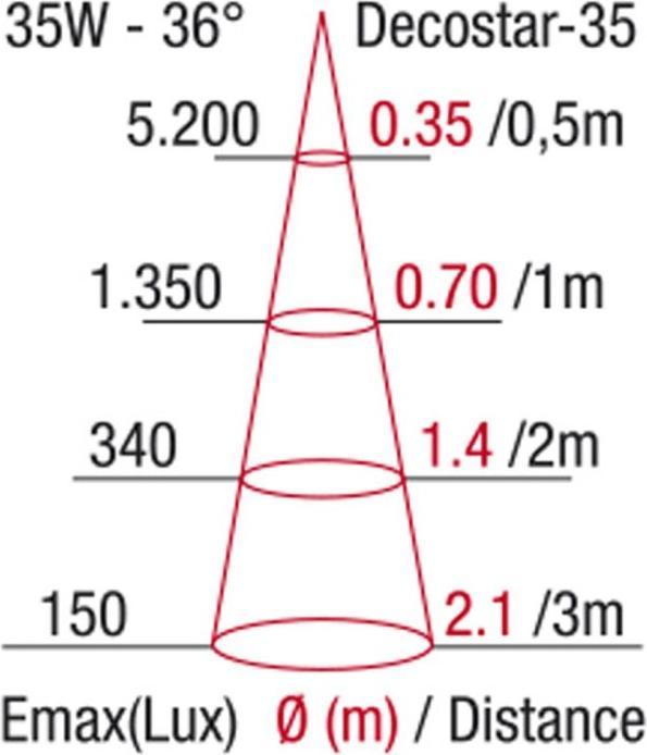 Actual product image Osram MR11 Decostar 35 titanium (GU4, 35 W, 480 lm, 1 x, B)