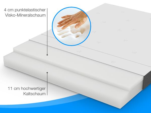 Actual product image Bestschlaf Visco guest mattress (120 x 200 cm, Foam core)