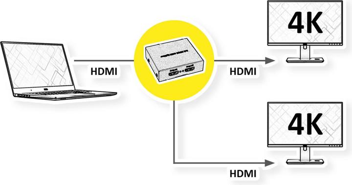 Produktbild Roline HDMI Video-Splitter, 2fach