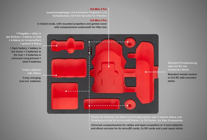 Actual product image TomCase Travel Edition (Drone case, DJI Mini 3)