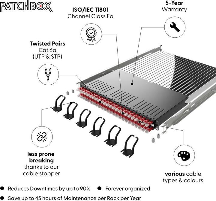 Actual product image PATCHBOX 365 CAT.6A STP WHITE 0.8M