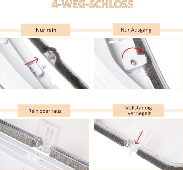 Image du produit PawHut Haustiertür PC White (Chatière manuelle)