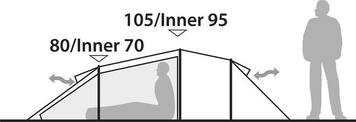 Produktbild Robens Tarp 4 x 4 m (Tarp, 1.60 kg, 2 Personen)
