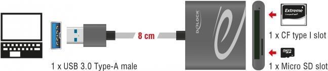 Actual product image Delock USB 3.0 Card Reader CF and MicroSD (USB 3.0)