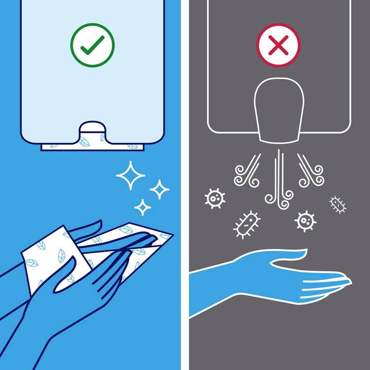 Actual product image Tork Paper towels (3 x)