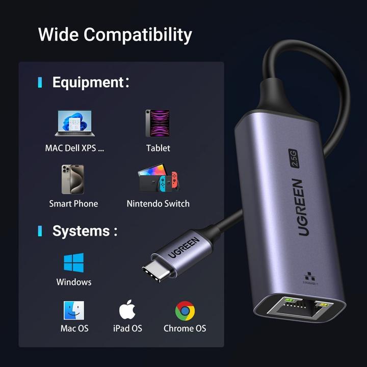 Actual product image Ugreen CM648 (USB-C, RJ45 (1x))