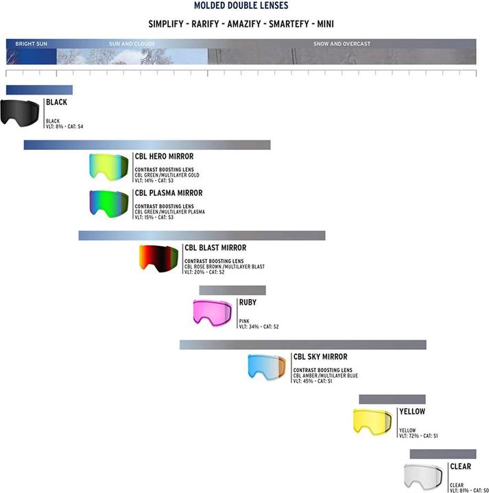 Actual product image Shred Smartefy Double Lens Clear (Ski goggle replacement lens)