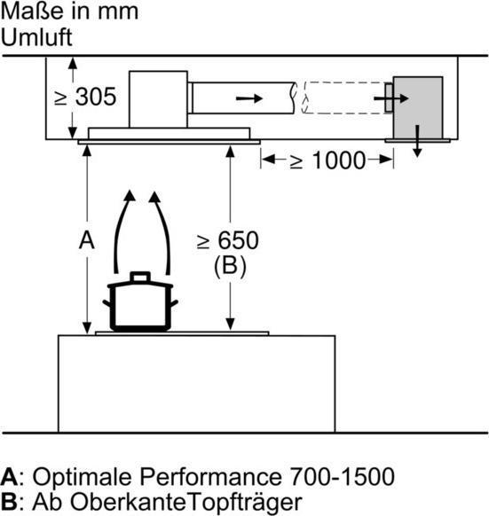 Immagine prodotto Bosch Hausgeräte DIZ1JC2C6