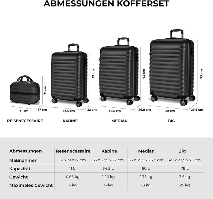 Actual product image Numada Luggage set 1. black 4 pieces (78 l, Hand luggage (up to 50 litres), M (50 - 90l), L (90 - 115l))