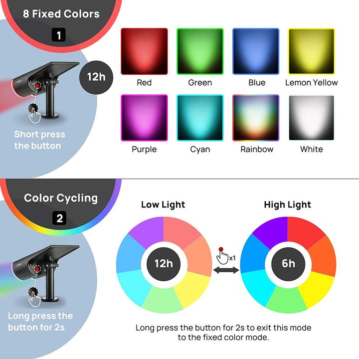 Immagine prodotto Lumina Swiss 2x LED Spot solare da giardino 4W RGB IP67 (650 lm, IP67)