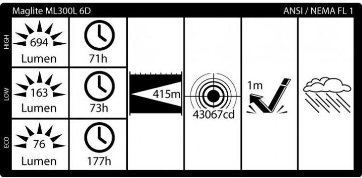 Actual product image Maglite Ml300 6d (48 cm, 694 lm)
