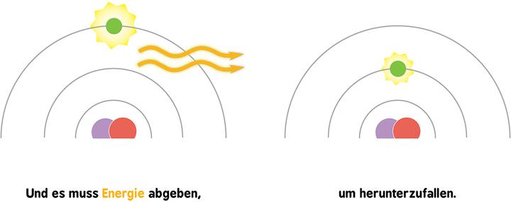 Produktbild Baby-Universität Quantenphysik für Babys (Deutsch, Chris Ferrie, Christoph Gondrom, 2019)