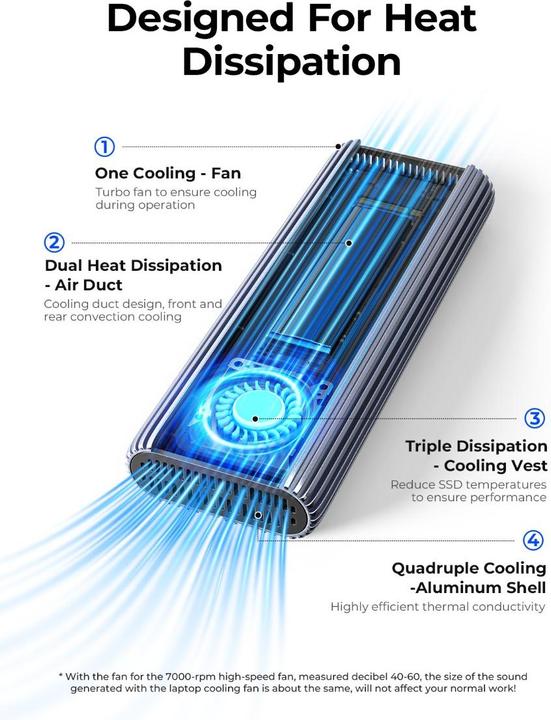 Actual product image Orico 1TB S40 Type-C R3700:W2800 (1000 GB)