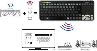 Produktbild Thomson ROC3506 Samsung (Universal Fernbedienung, Infrarot)