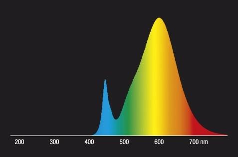 Actual product image Radium LED lamp (E27, 4 W, 470 lm, 1 x, E)