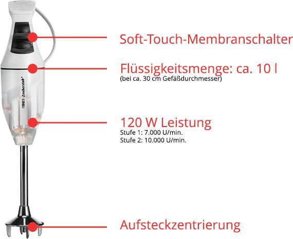 Produktbild ESGE Design (CH-Stecker)
