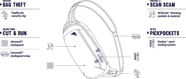 Actual product image Pacsafe Vibe 325 shoulder bag