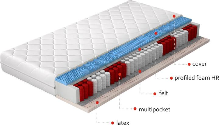 Actual product image ELTAP Acapulco Microfibre (140 x 200, Spring core, Foam core)