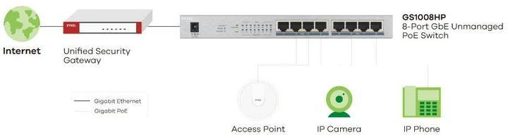 Productafbeelding Zyxel GS1008HP (8 Havens)