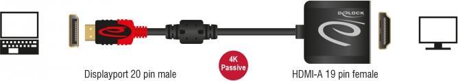 Immagine prodotto Delock Adattatore DisplayPort, 4K fino a 60hz (HDMI, 16 cm)