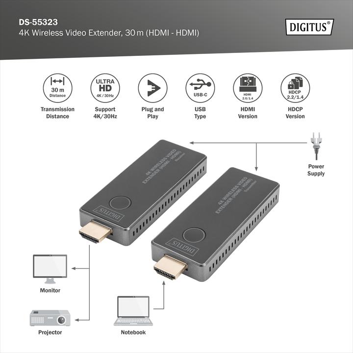 Actual product image Digitus 4K Wireless HDMI Extender Set (30 m, HDCP, HDMI 2.0)
