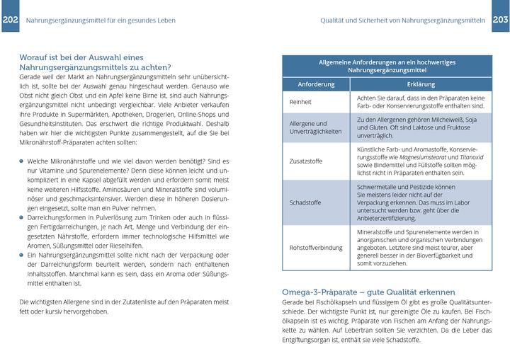 Image du produit Mantwill:Nährstoff-Guide für Frauen (Allemand, Alicia Mantwill, Elke Mantwill, docteur en médecine, 2024)
