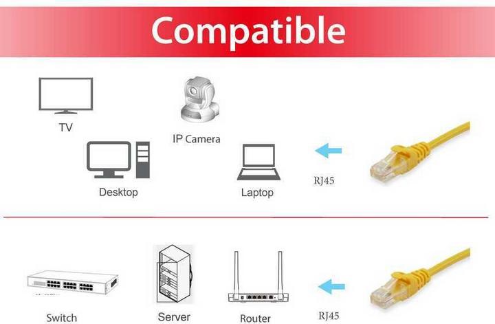 Actual product image equip Patch cable (U/UTP, CAT6a, 0.50 m)