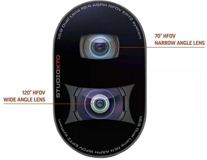 Actual product image Poly Studio X70